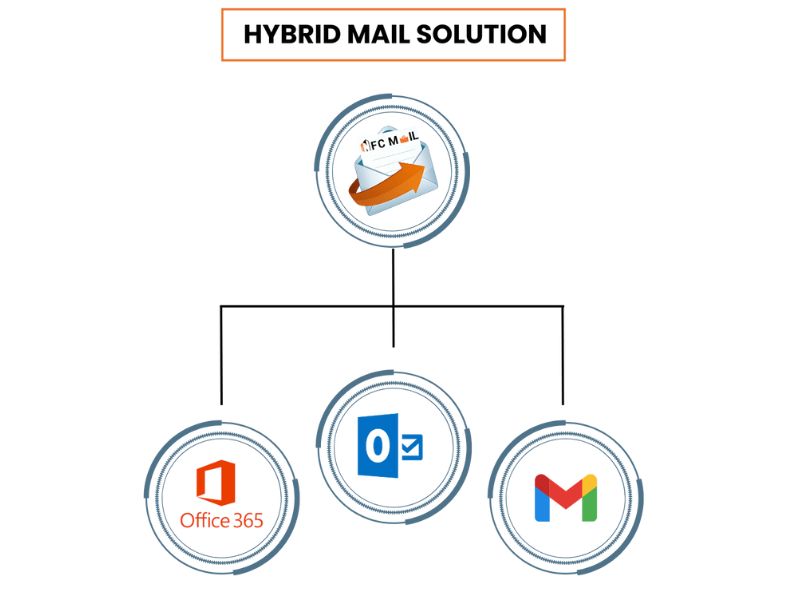 NFC Mail Security